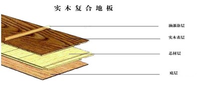 歐林如海實木復(fù)合地板